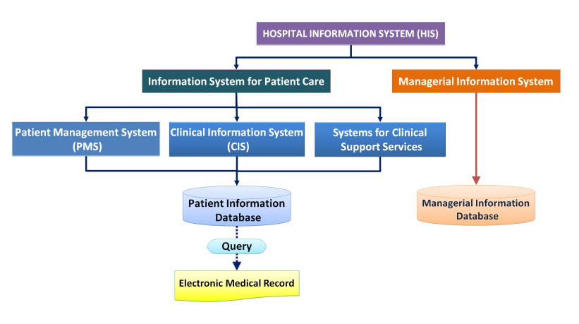 Retention of Data in Healthcare | HEALTHCARE SERVICE DELIVERY