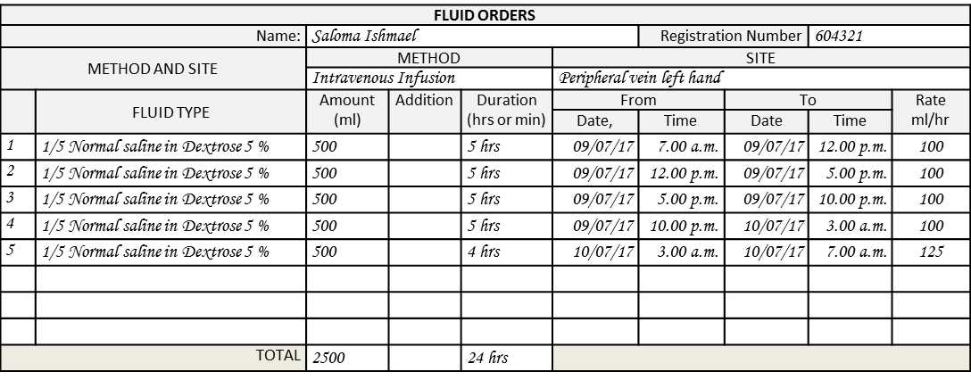 24 Hour Fluid Balance Chart Example